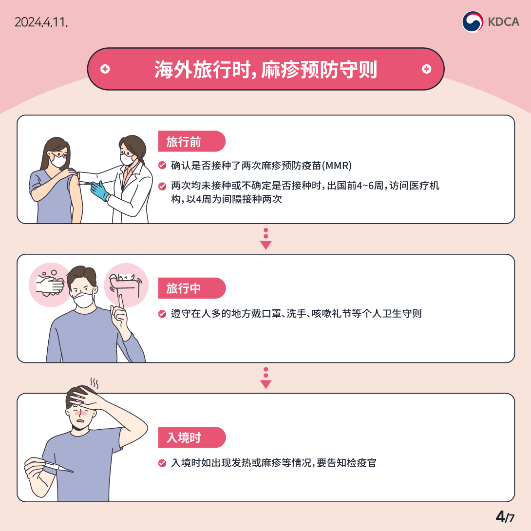 240408-홍역예방수칙_중국어4