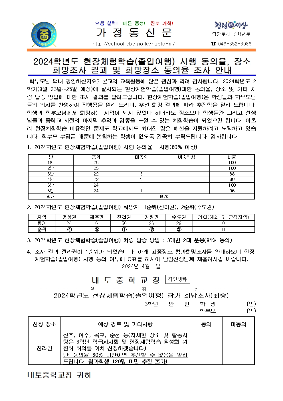 2024학년도 현장체험학습(졸업여행) 시행 동의율 , 장소 희망조사 결과 및 희망장소 동의율조사 안내001