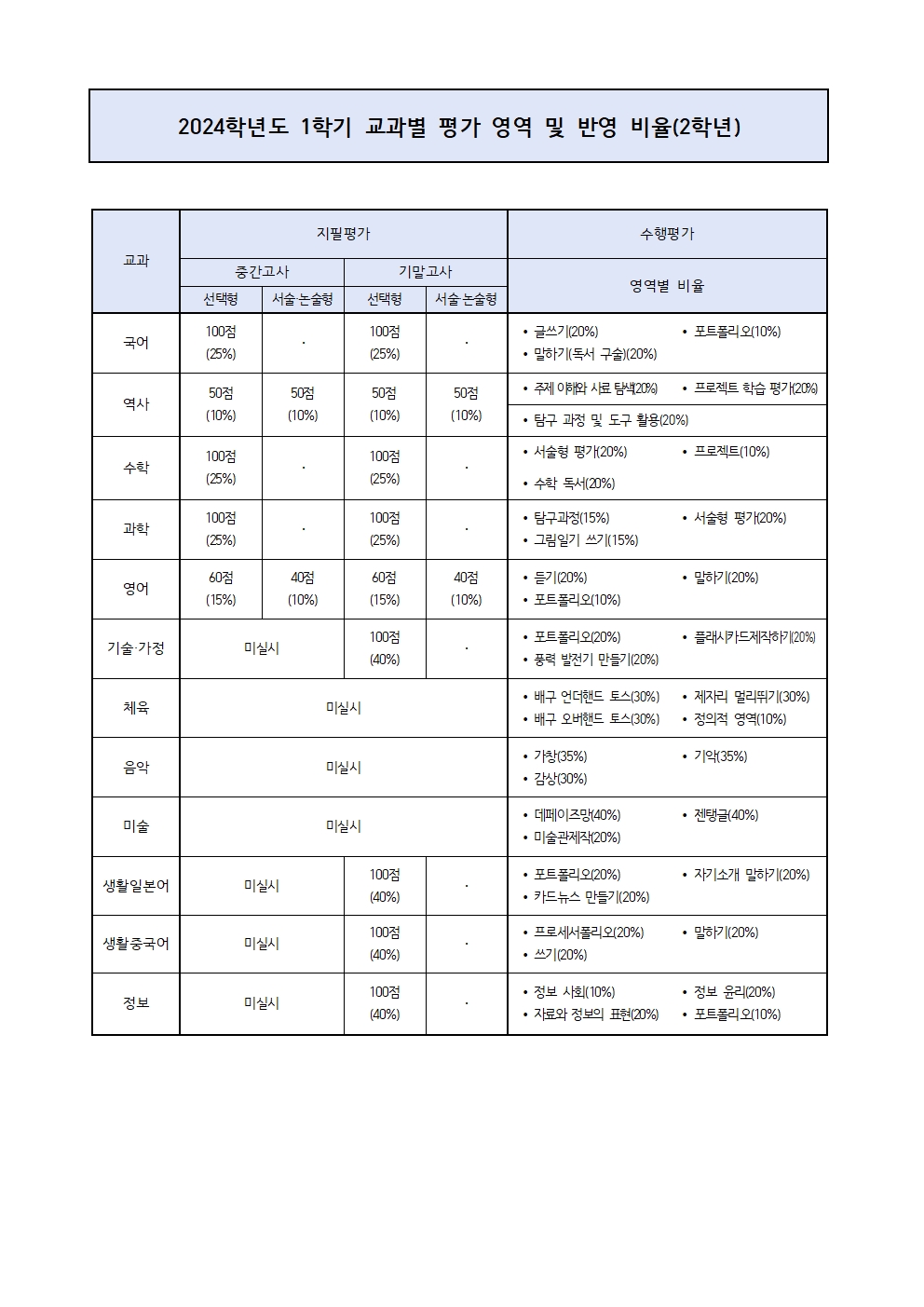 2024학년도 2학년 1학기 지필평가 및 수행평가 안내002