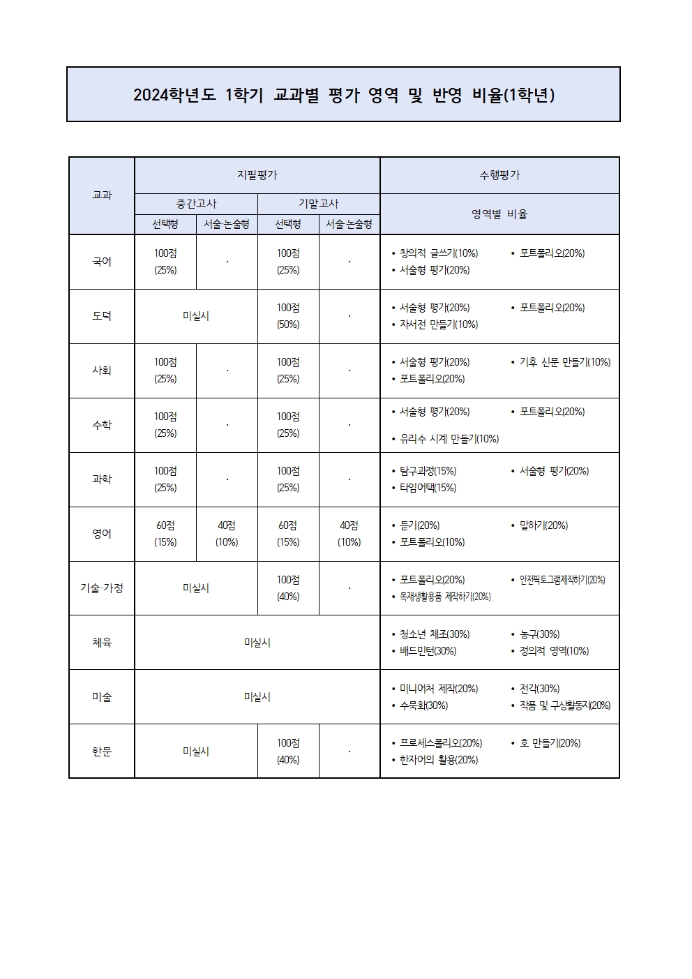 2024학년도 1학년 1학기 지필평가 및 수행평가 안내002