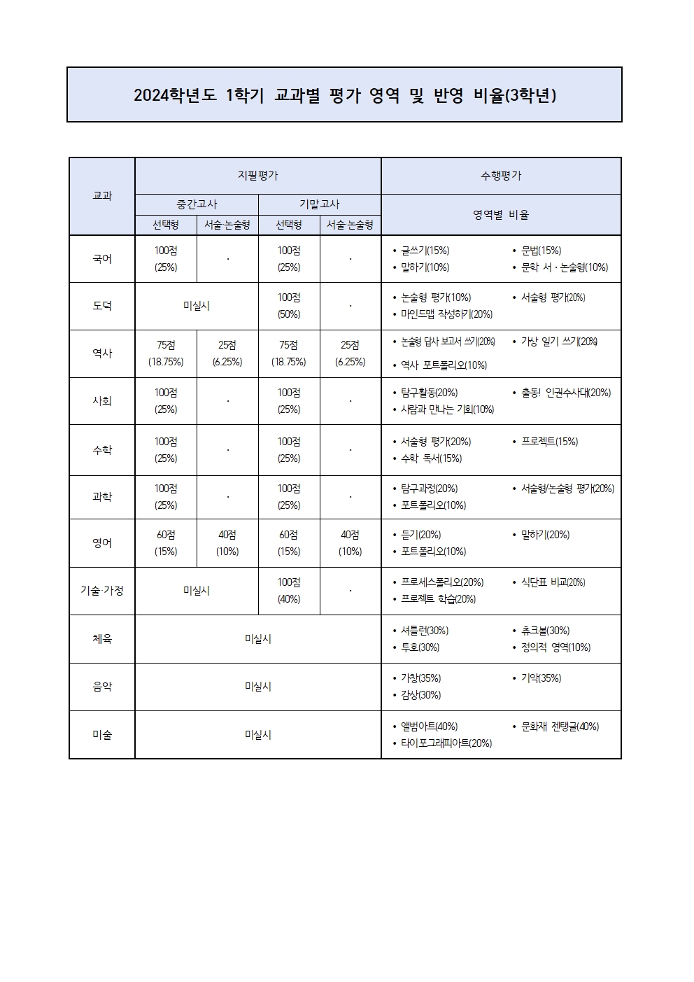 2024학년도 3학년 1학기 지필평가 및 수행평가 안내002