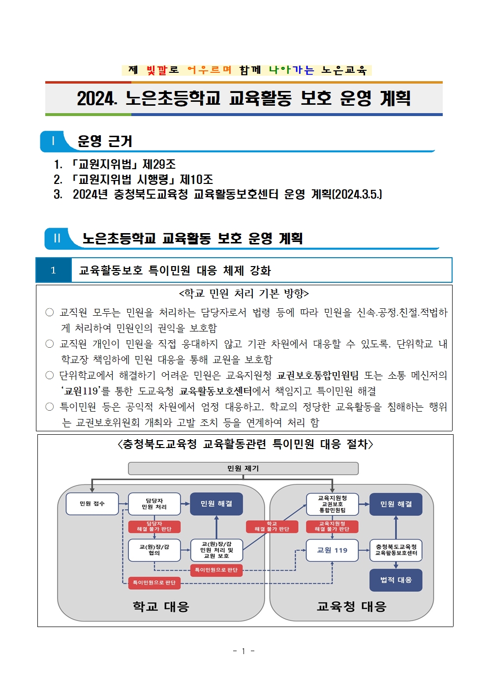 3교육활동 보호 운영 계획(학부모연수)001