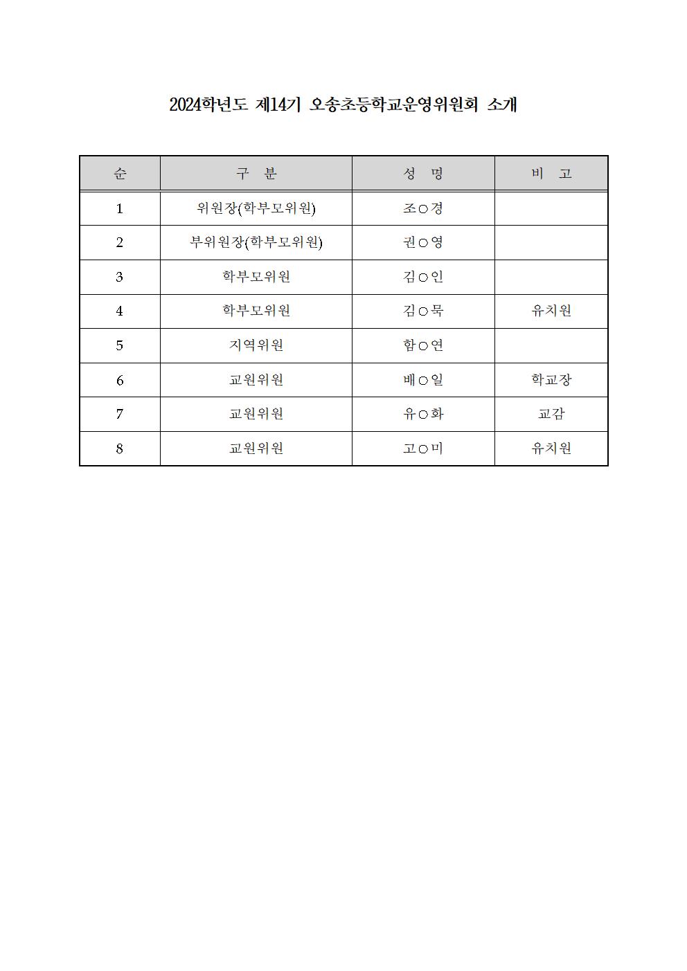 제14기 2024학년도 학운위 명단(홈페이지)001