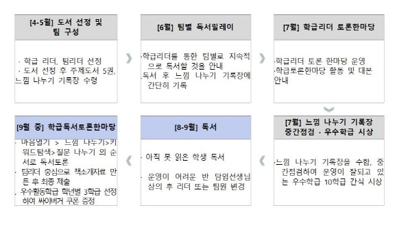 2024.불어라책바람 순서도