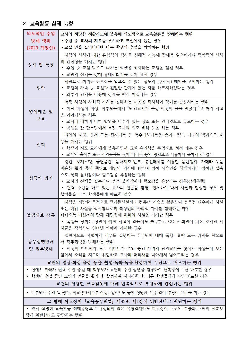 가정통신문(교권 보호 및 교육활동 침해 예방 안내)002