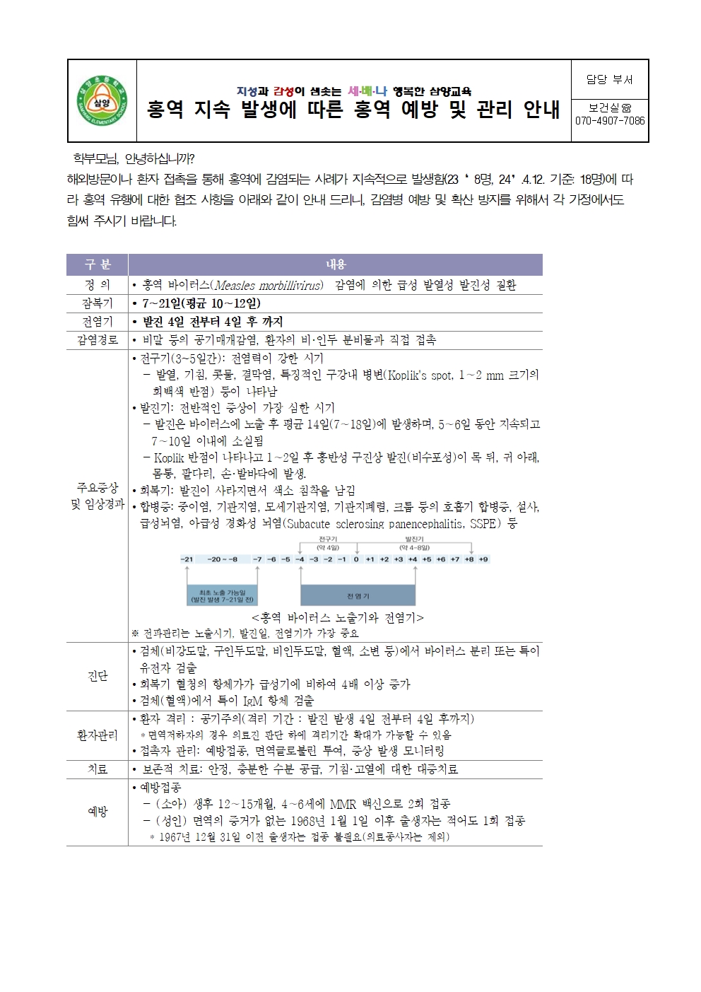 가정통신문( 홍역예방)001