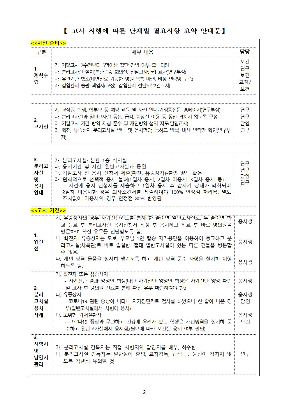 2024학년도 정기고사[지필평가] 세부 운영 계획 및 안내문002