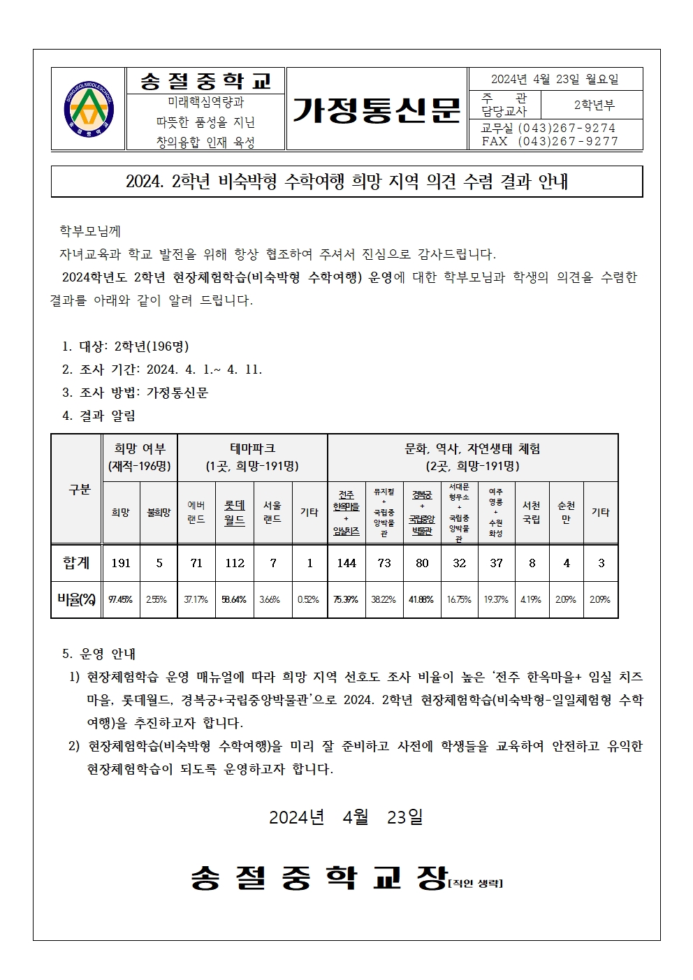 2024. 2학년 비숙박형 수학여행 희망 지역 의견 수렴 결과 안내 가정통신문001