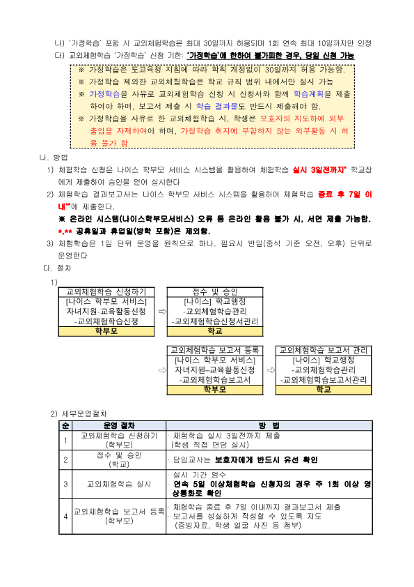 1. 2024학년도 학교장허가 교외체험학습 운영계획_3