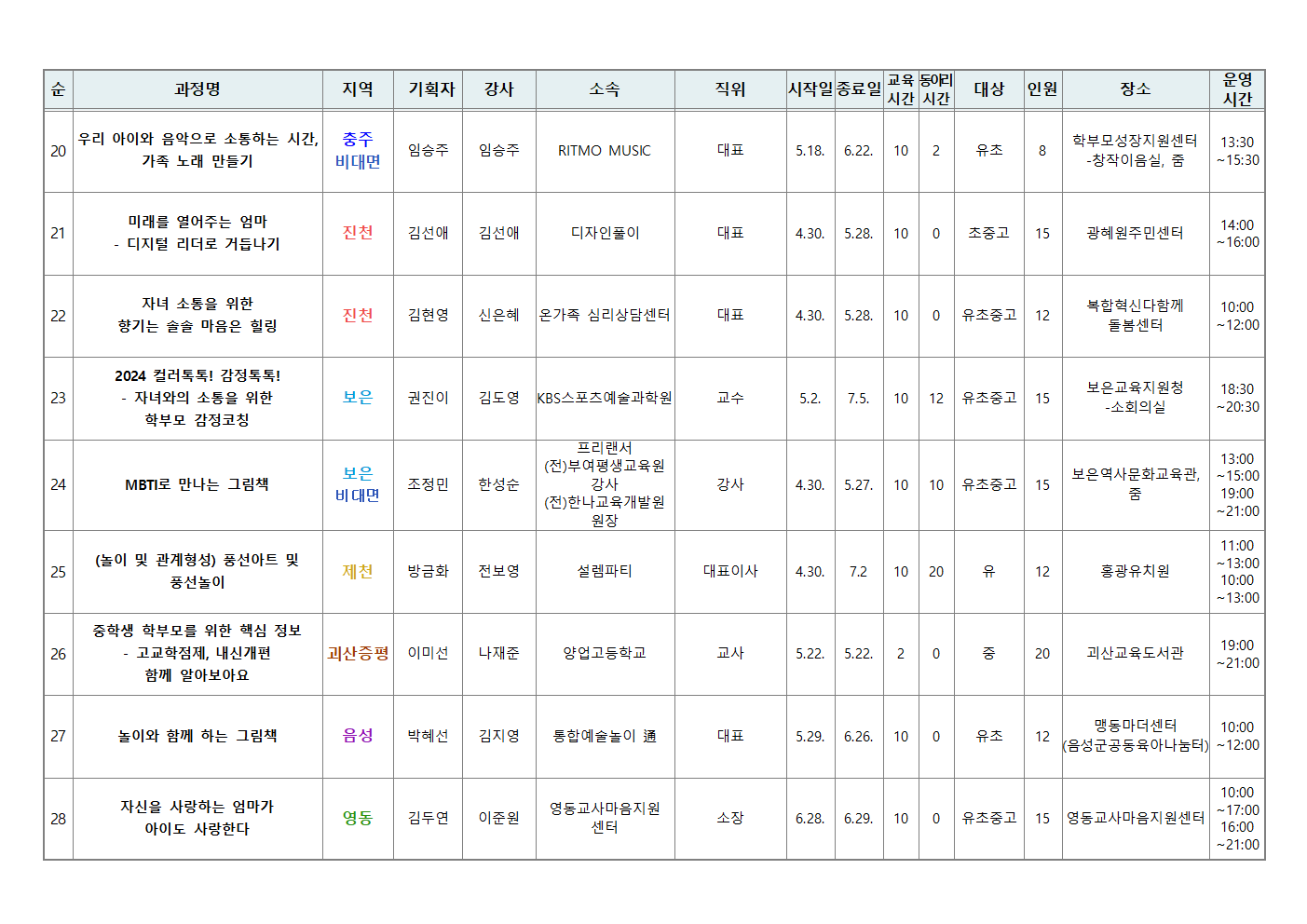 [가정통신문 예시] 2024. 학부모 자율기획교육(동아리) 1기 과정(28개) 신청 안내004