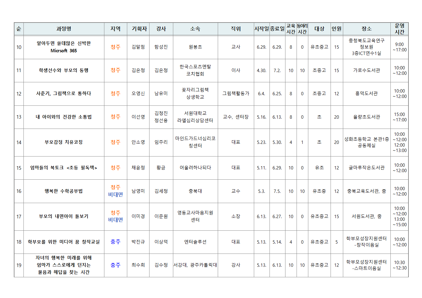 [가정통신문 예시] 2024. 학부모 자율기획교육(동아리) 1기 과정(28개) 신청 안내003