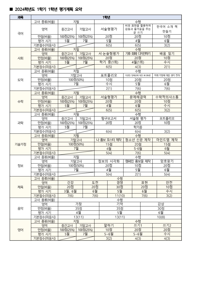 2024. 1학기 평가계획 안내(가정통신문)이미지_3