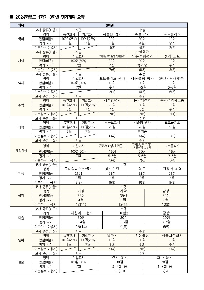 2024. 1학기 평가계획 안내(가정통신문)이미지_5