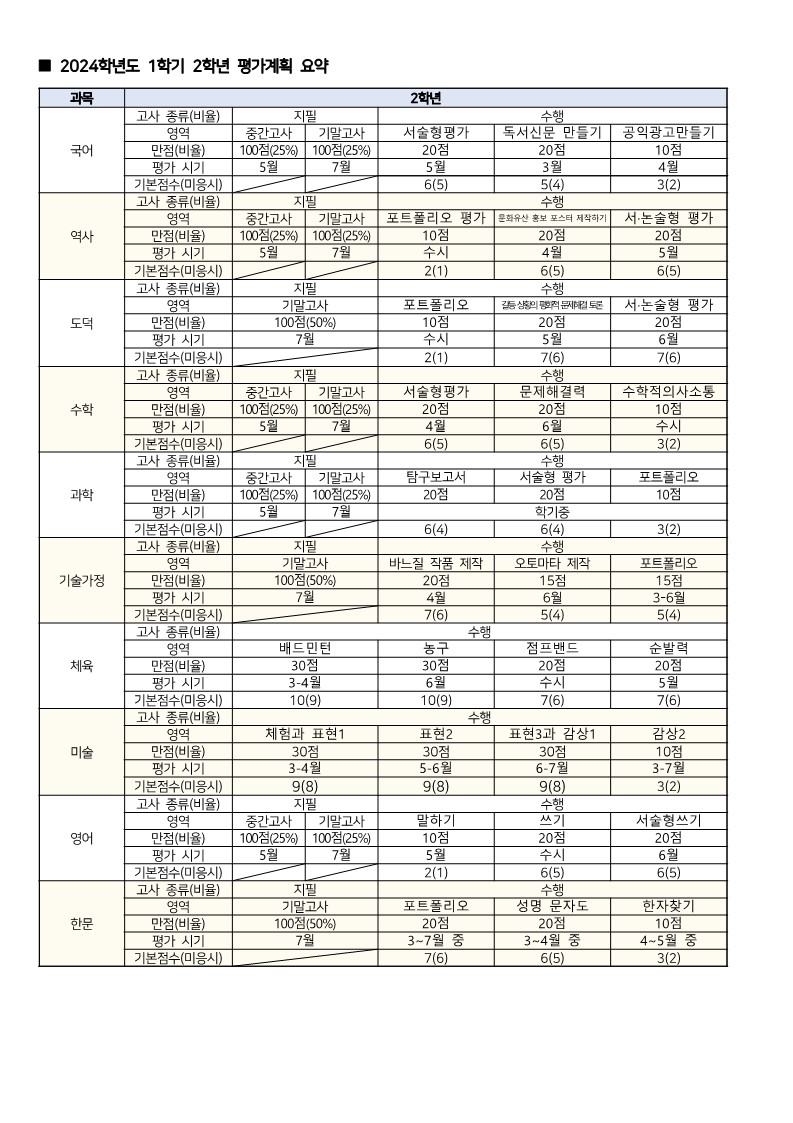 2024. 1학기 평가계획 안내(가정통신문)이미지_4