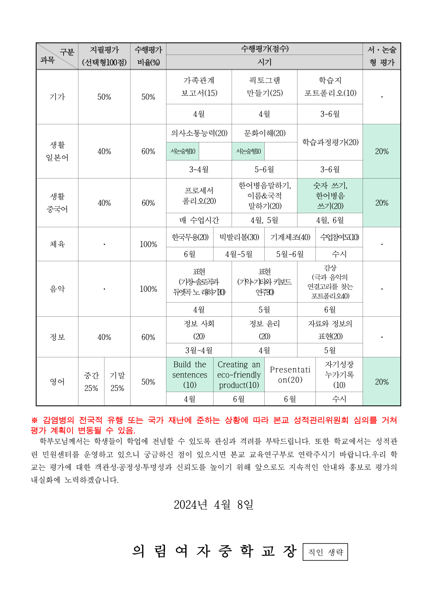 2024학년도 2학년 1학기 평가 안내 가정통신문_2