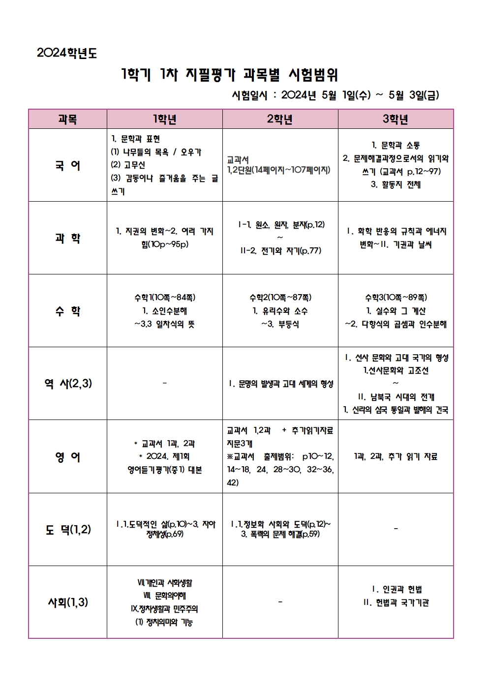 시험범위001