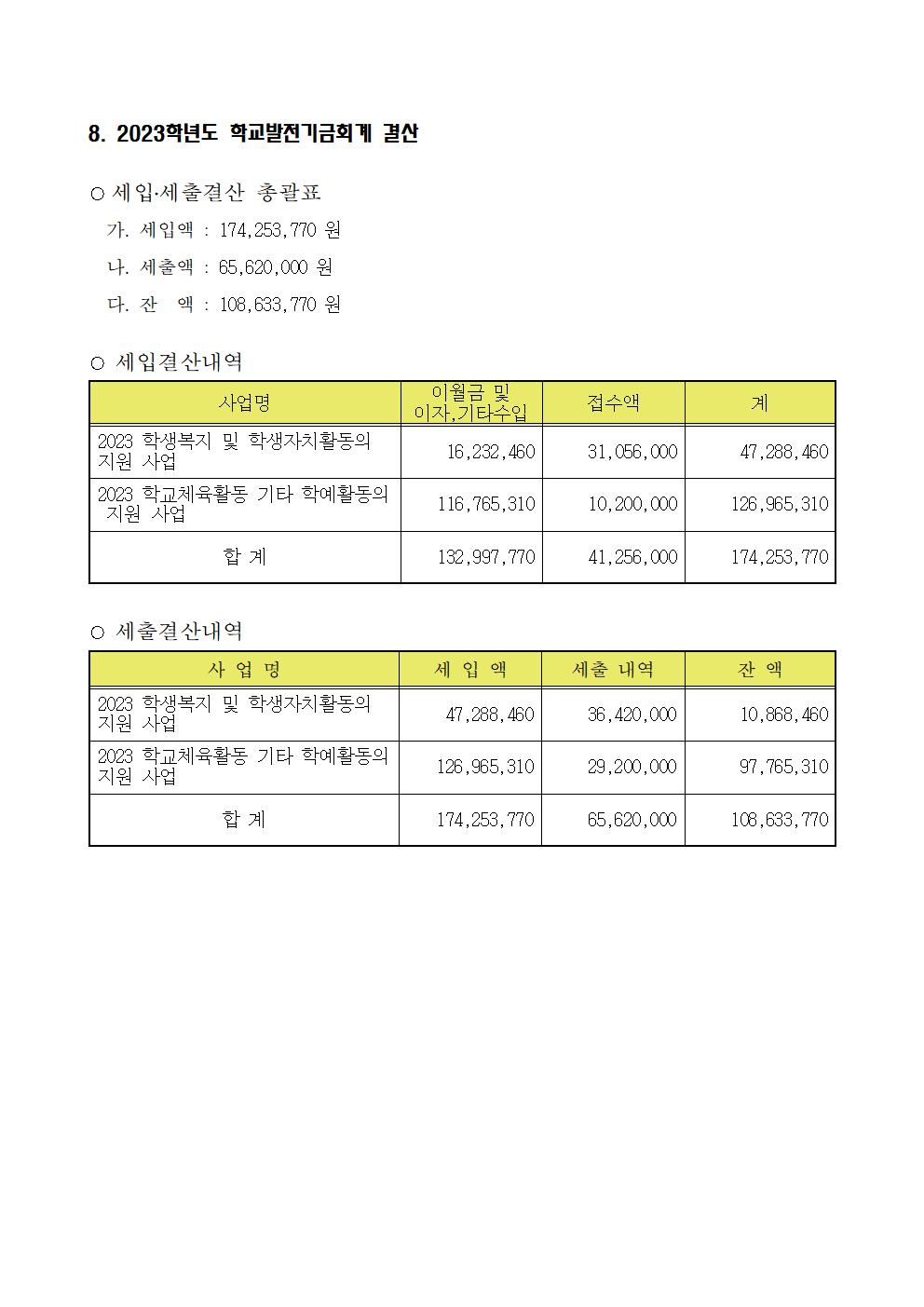 (충주예성여고)2023.운영위원회활동상황보고서 - 홈피008