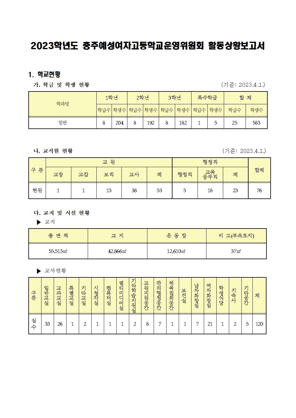 (충주예성여고)2023.운영위원회활동상황보고서 - 홈피002