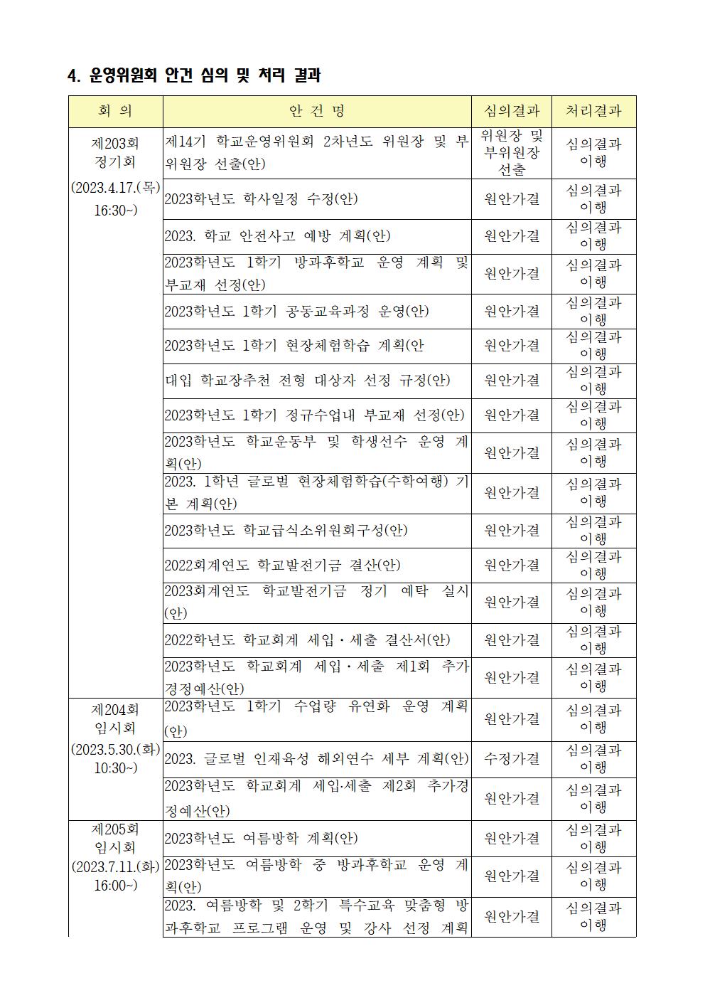 (충주예성여고)2023.운영위원회활동상황보고서 - 홈피004