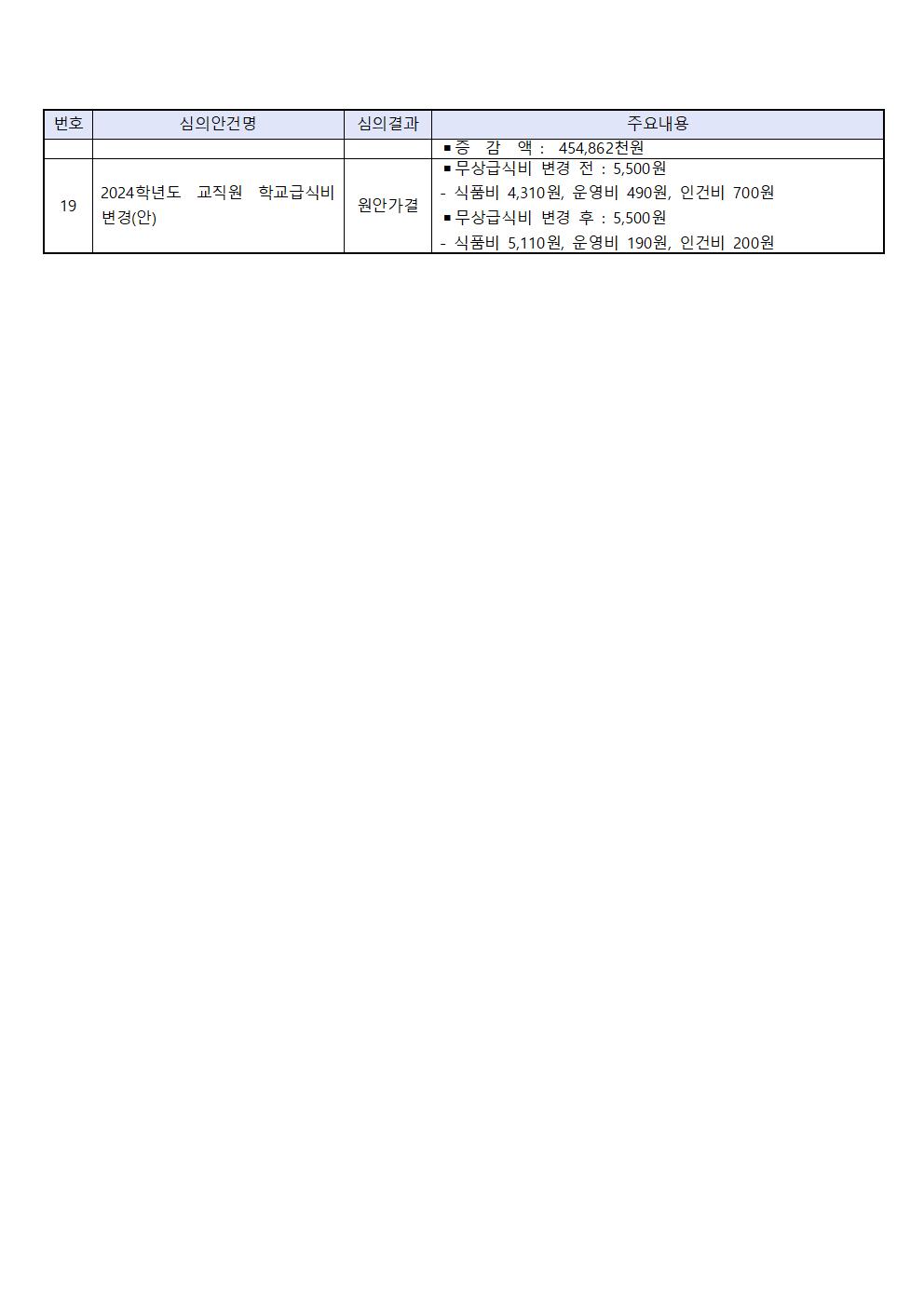 209 정기회 결과 홍보문 붙임004