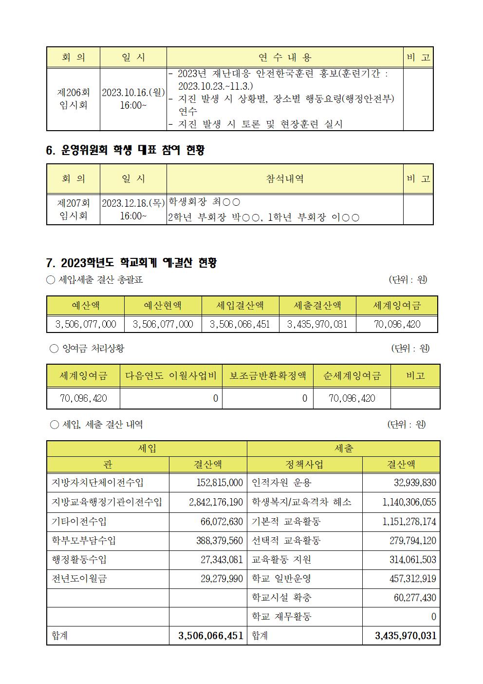 (충주예성여고)2023.운영위원회활동상황보고서 - 홈피007