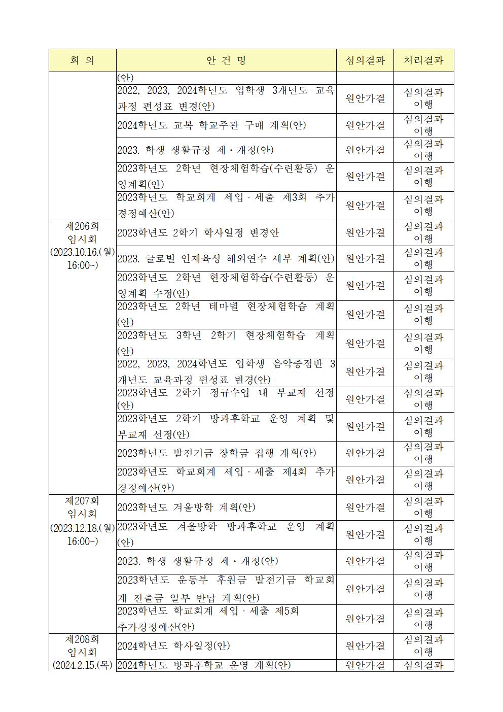 (충주예성여고)2023.운영위원회활동상황보고서 - 홈피005