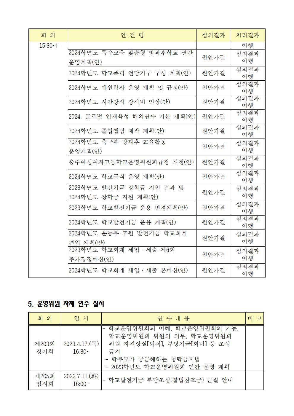 (충주예성여고)2023.운영위원회활동상황보고서 - 홈피006