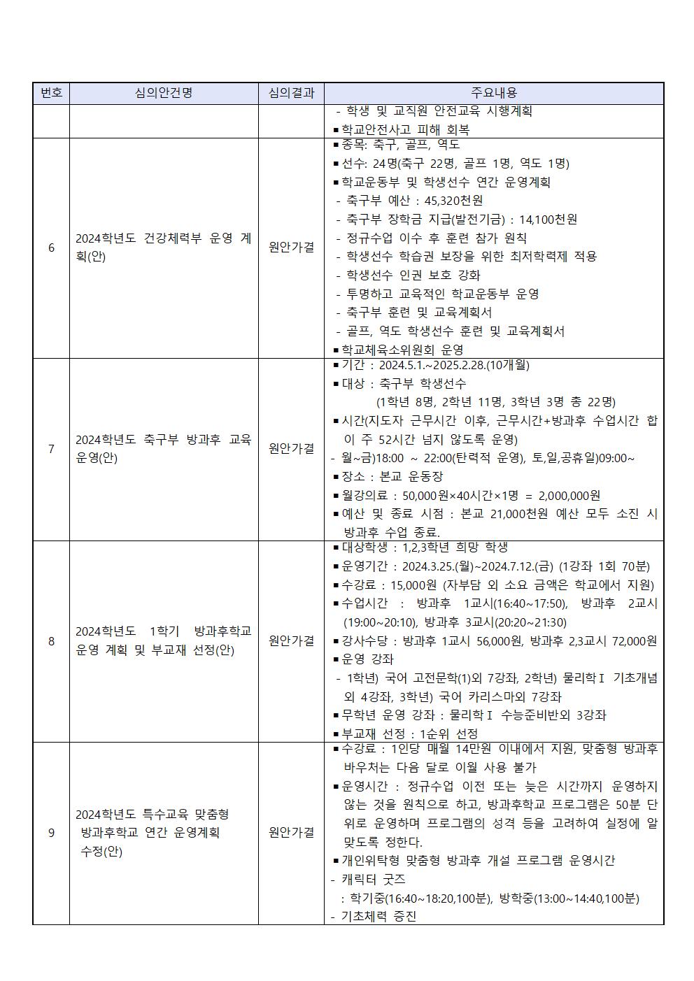 209 정기회 결과 홍보문 붙임002