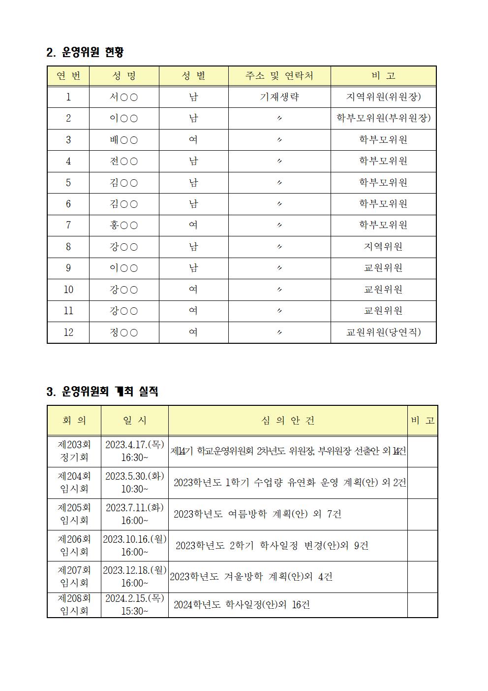 (충주예성여고)2023.운영위원회활동상황보고서 - 홈피003