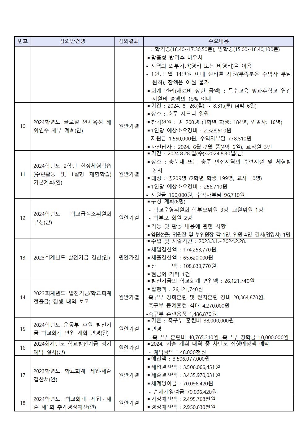 209 정기회 결과 홍보문 붙임003