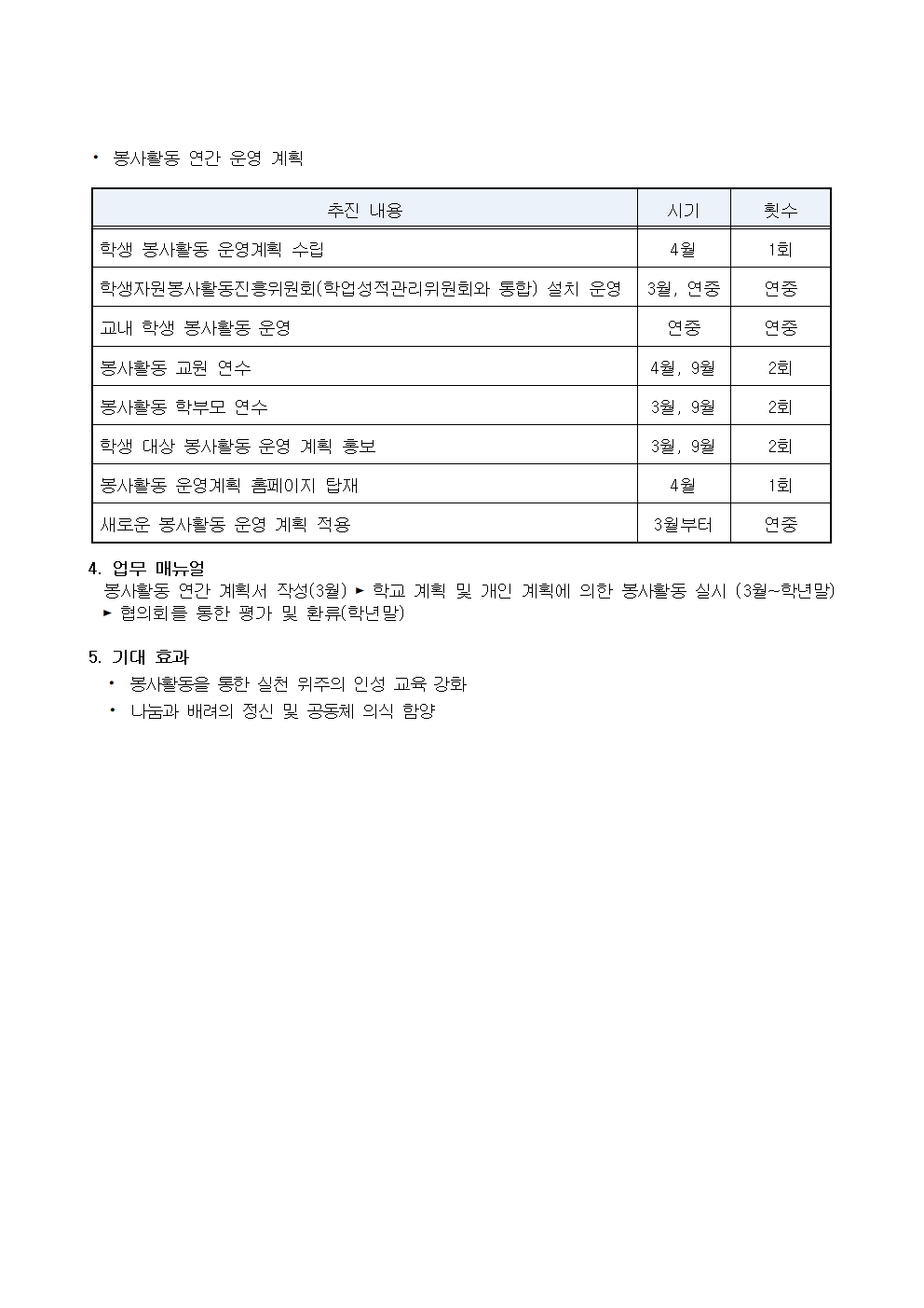 2024학년도 학생 봉사활동 운영 계획(홈페이지용)005