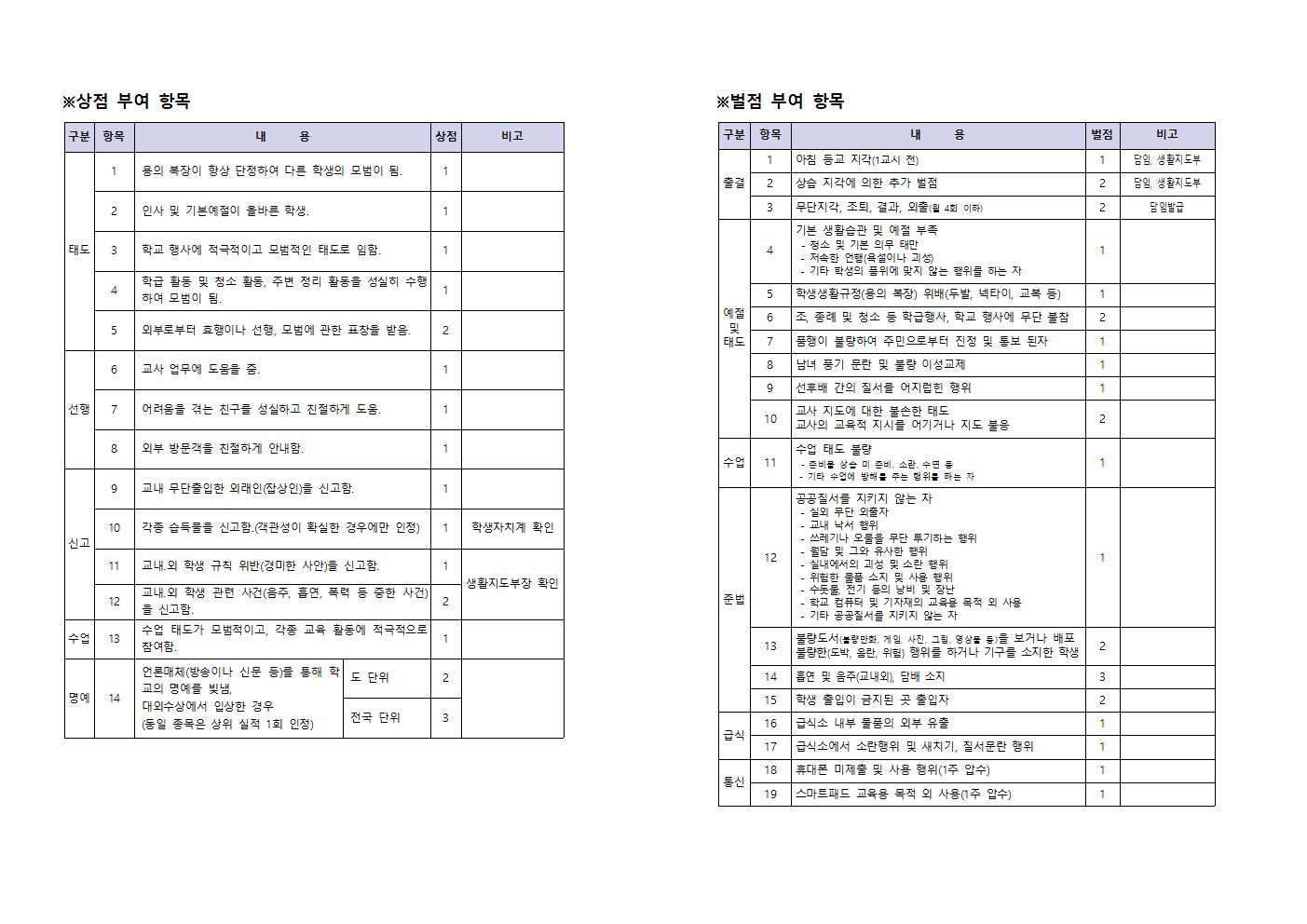 영신중학교 상벌점제 항목001