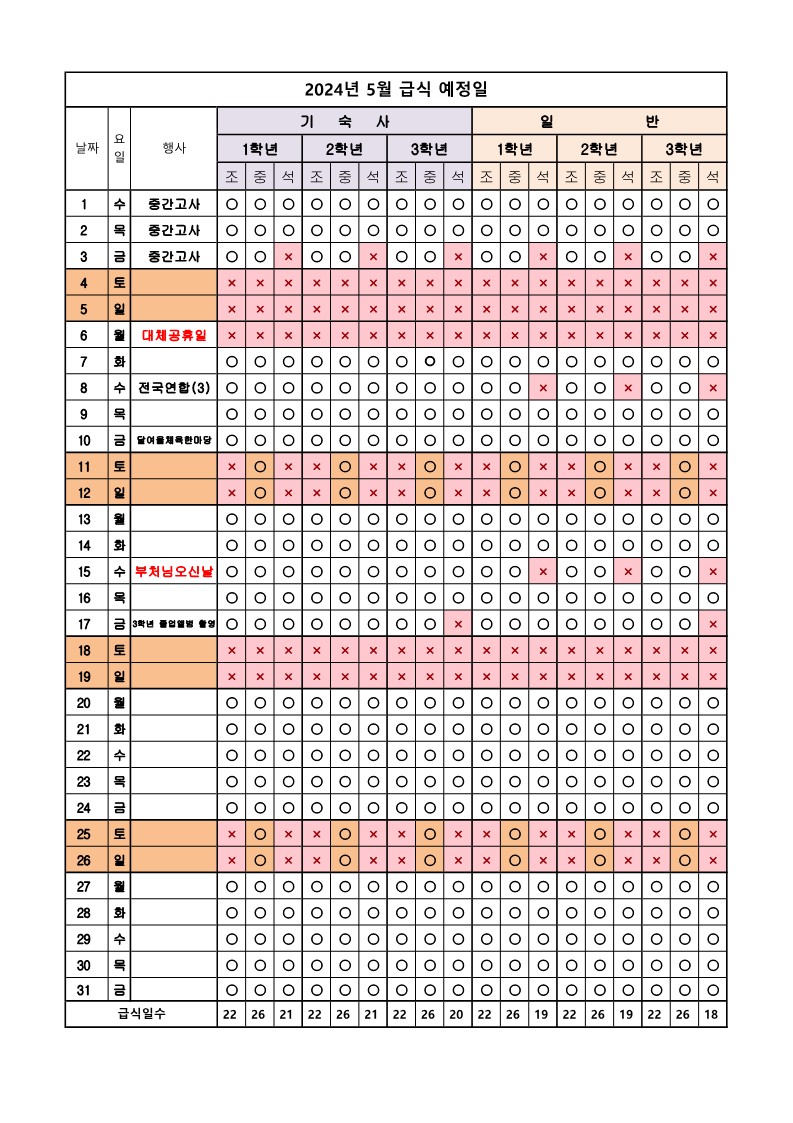 5월 급식예정일