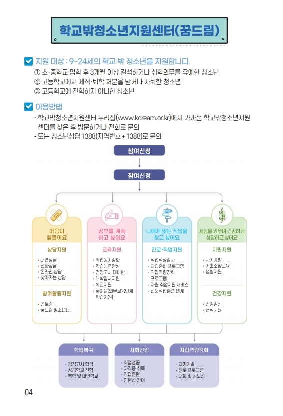 2024. 학교밖청소년 지원 안내서.pdf_page_04