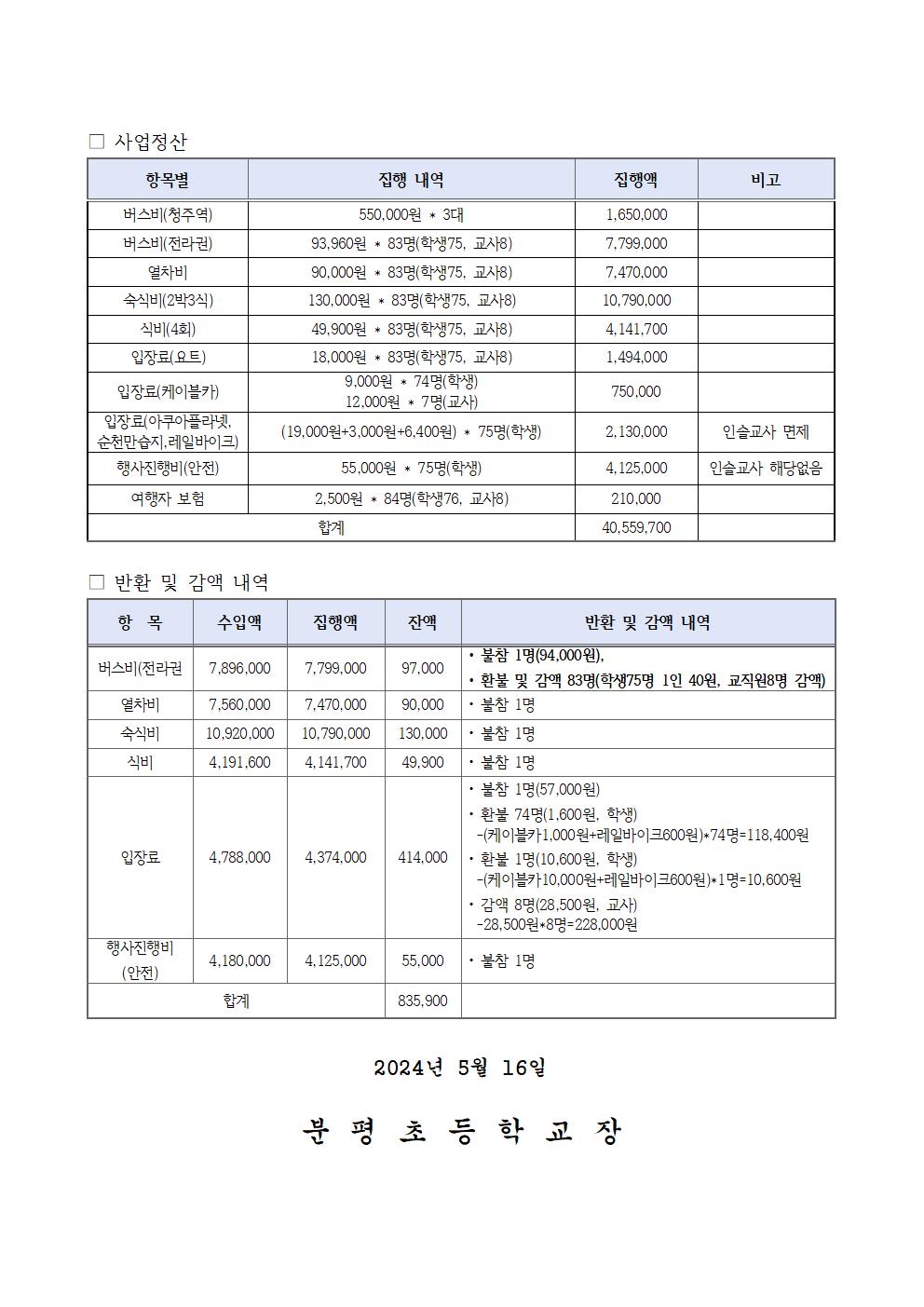 2024학년도 수학여행 경비 정산 결과 안내 가정통신문(최종)002