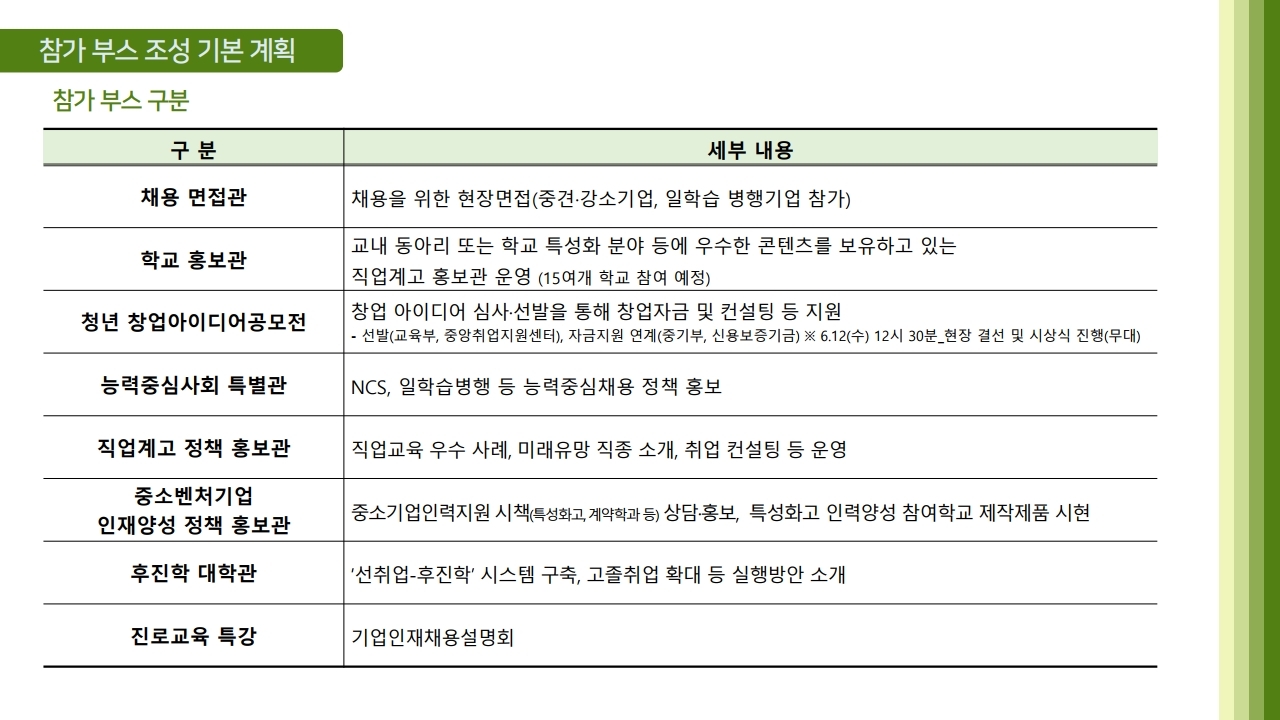 2024 대한민국 고졸 인재 채용엑스포 안내.pdf_page_6