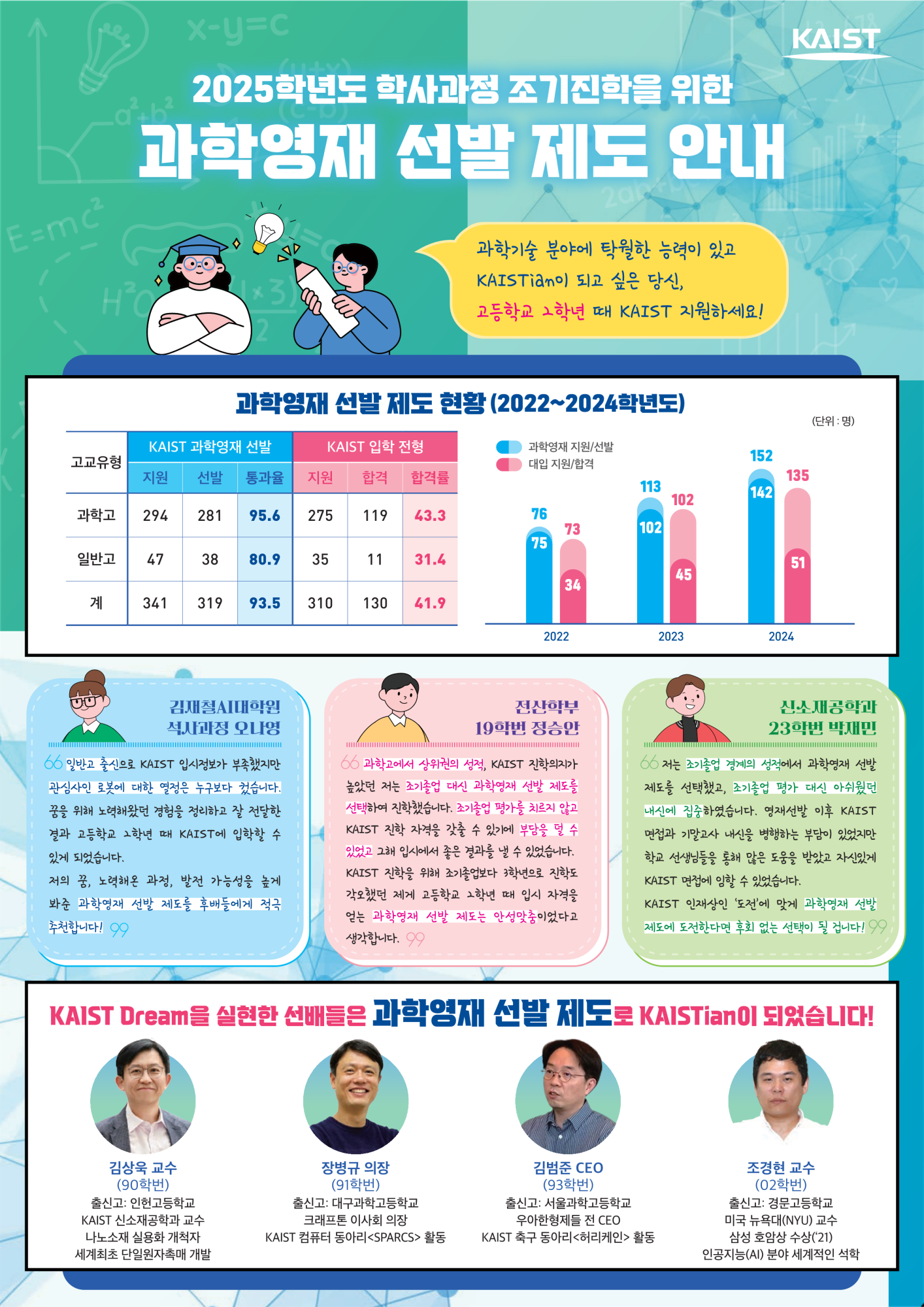 [봉명고등학교-6837 (첨부) 한국과학기술원(kaist) 입학전형팀] 과학영재선발제도 홍보 리플릿_공문용_1