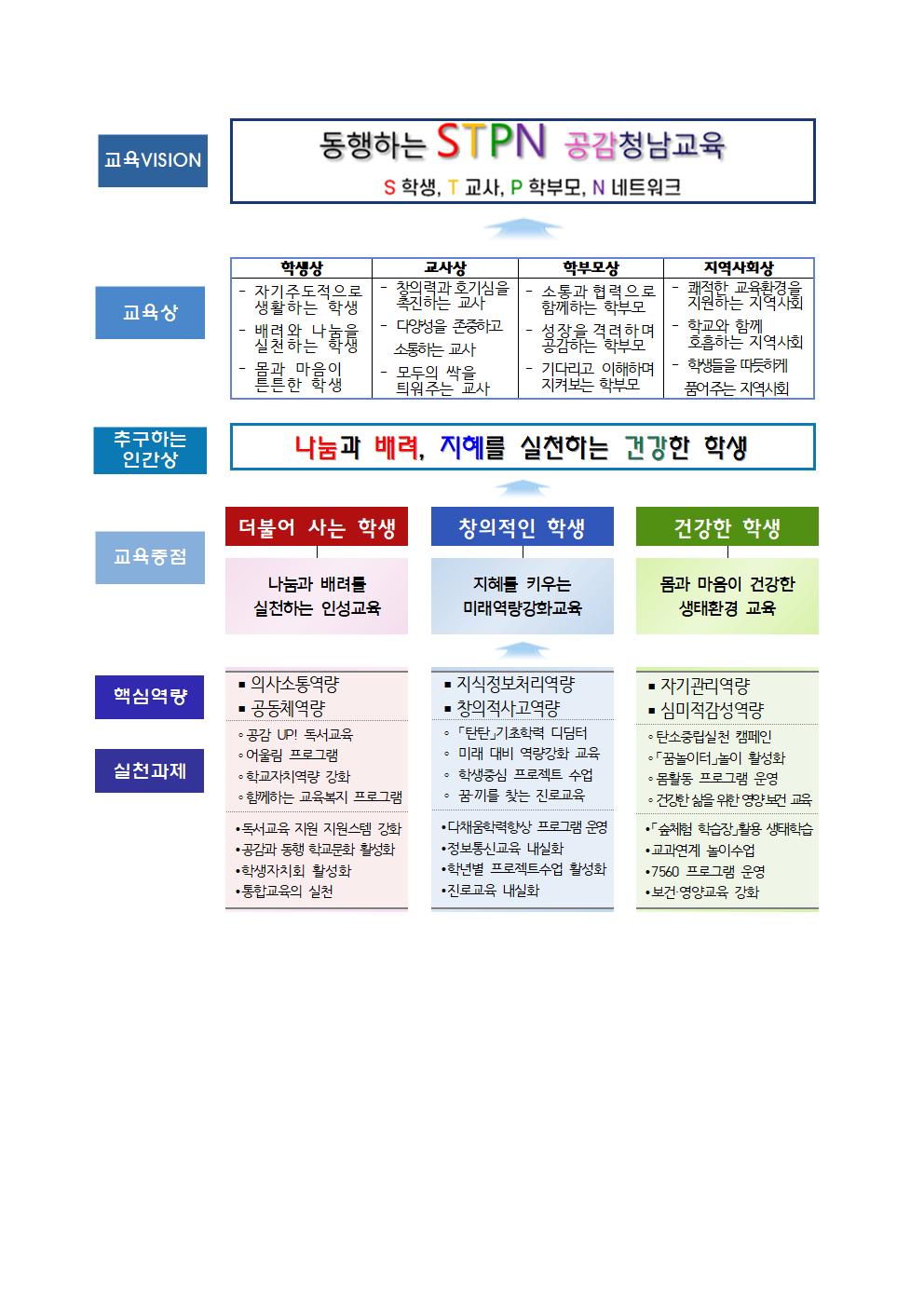 빈 문서 1001