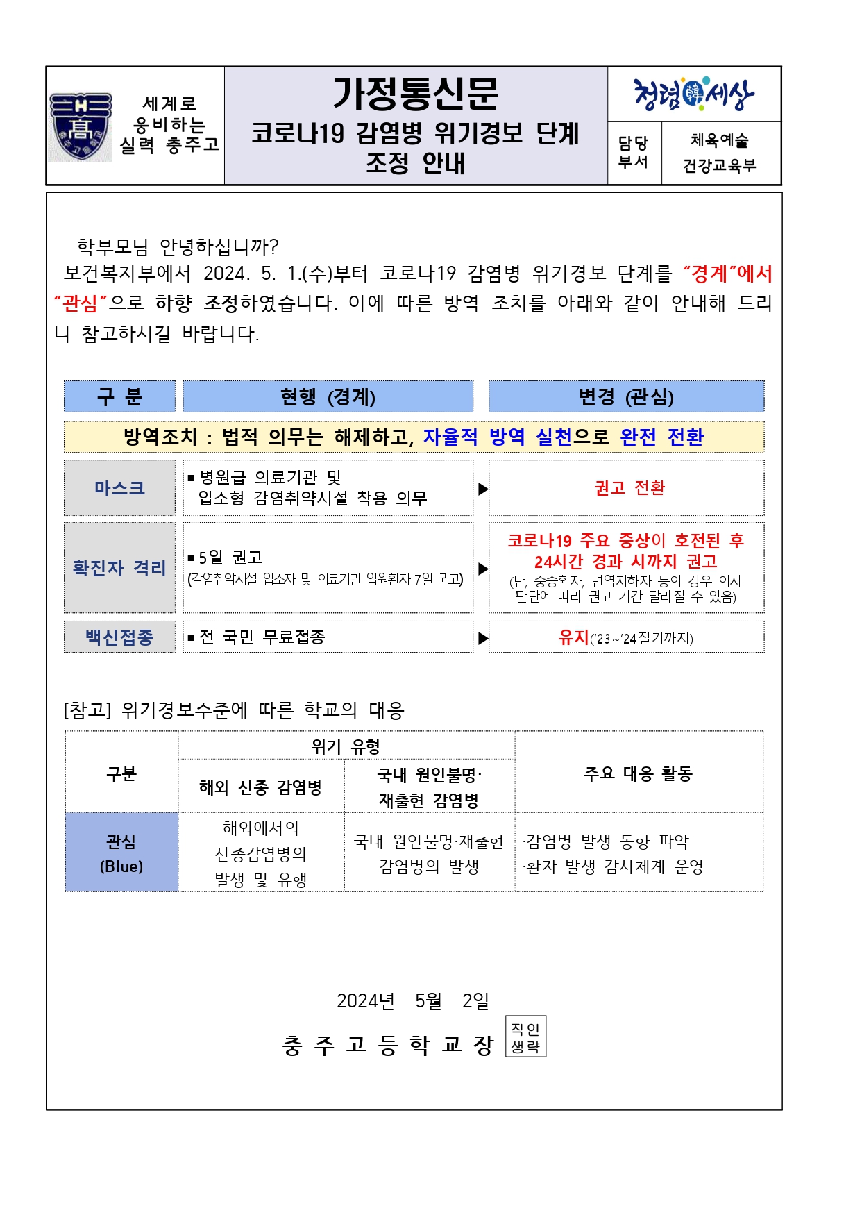 코로나19 감염병 위기경보 단계 조정 안내 가정통신문_page-0001