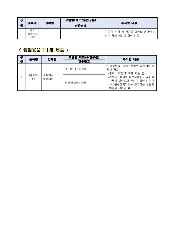 완구, 자전거 등 8개 제품 리콜명령 가정통신문_3