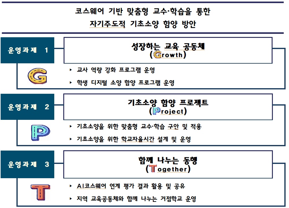 연구학교 과제설정