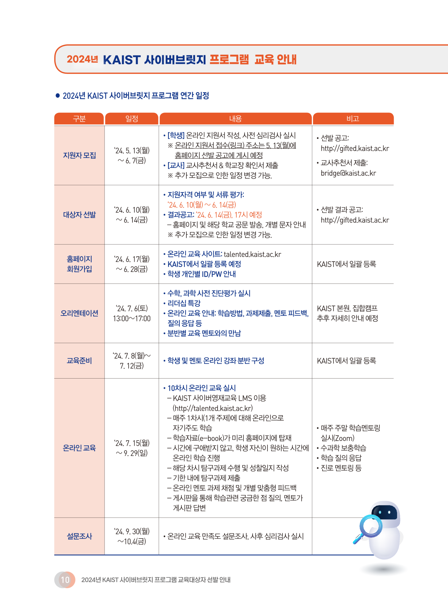 한국과학기술원(kaist) 영재정책센터_첨부3_ 2024 KAIST 사이버브릿지 프로그램 선발 요강_10