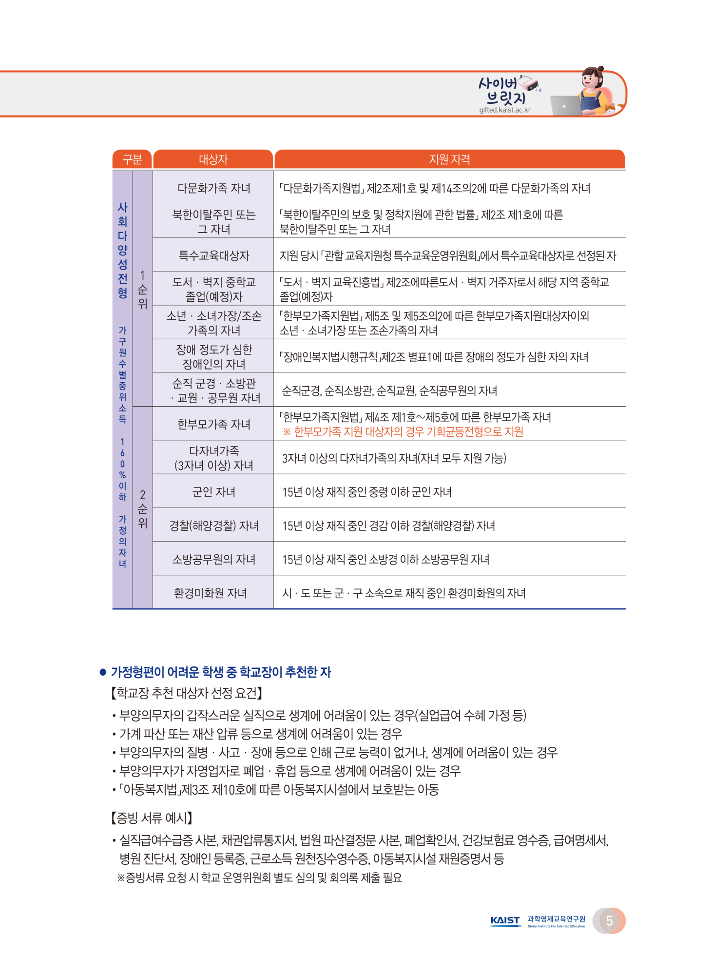 한국과학기술원(kaist) 영재정책센터_첨부3_ 2024 KAIST 사이버브릿지 프로그램 선발 요강_5