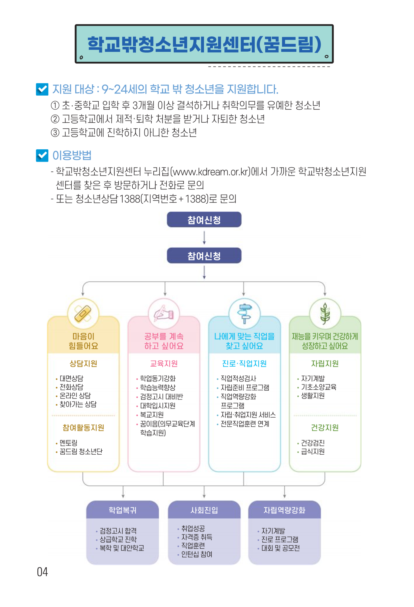 충청북도교육청 인성시민과_2024. 학교밖청소년 지원 안내서_4