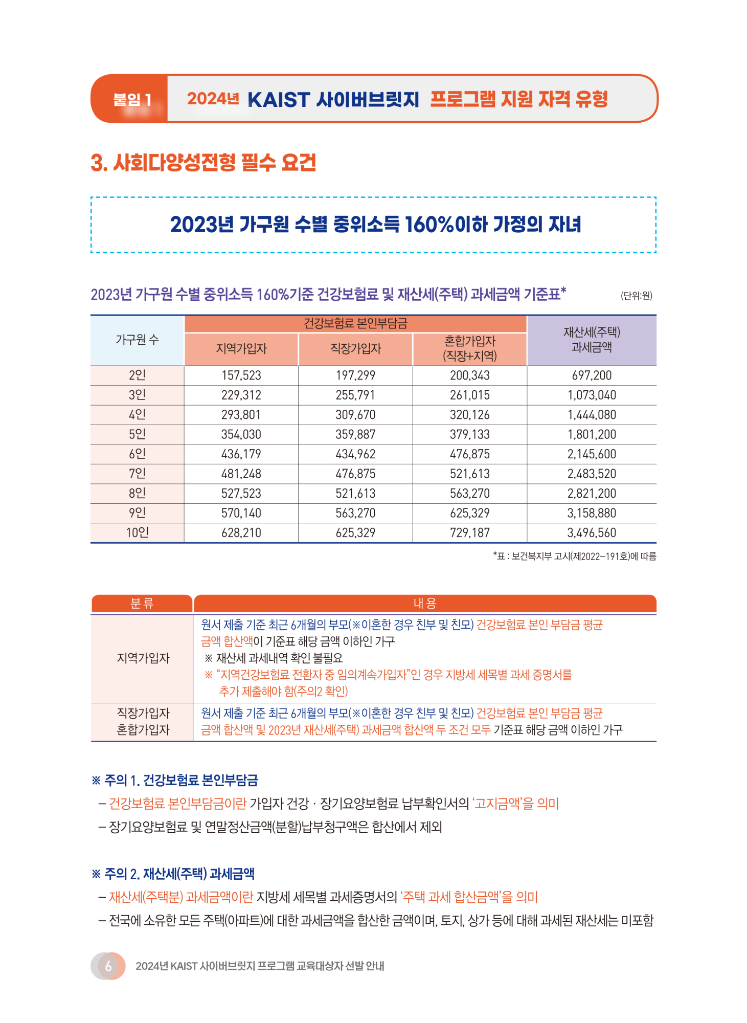 한국과학기술원(kaist) 영재정책센터_첨부3_ 2024 KAIST 사이버브릿지 프로그램 선발 요강_6