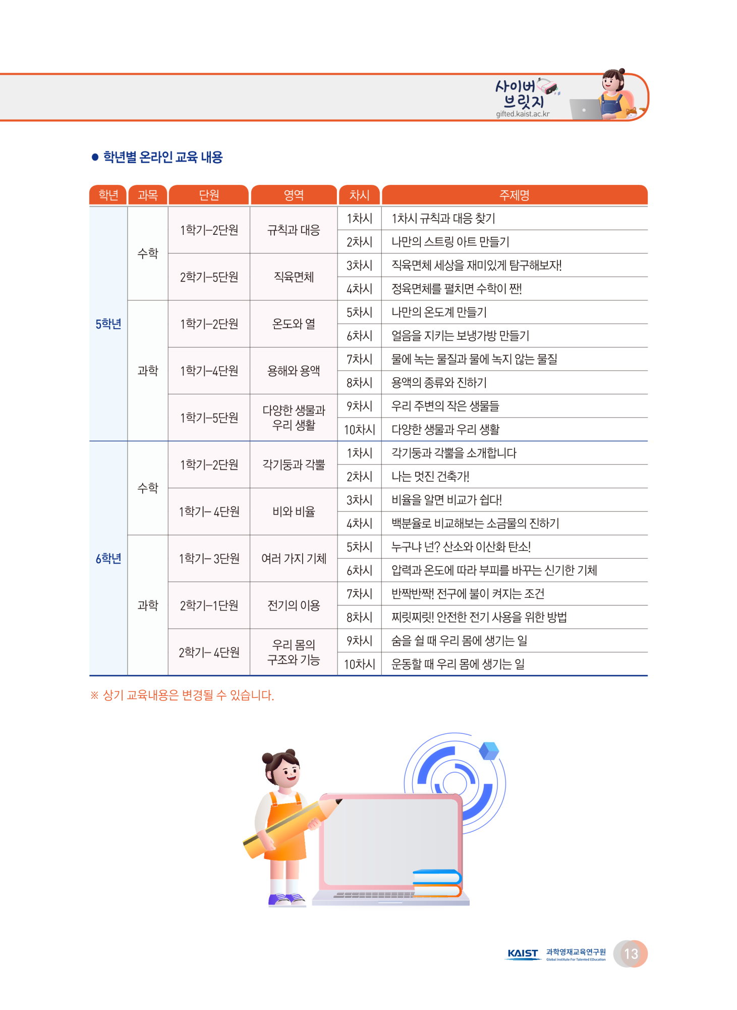 한국과학기술원(kaist) 영재정책센터_첨부3_ 2024 KAIST 사이버브릿지 프로그램 선발 요강_13