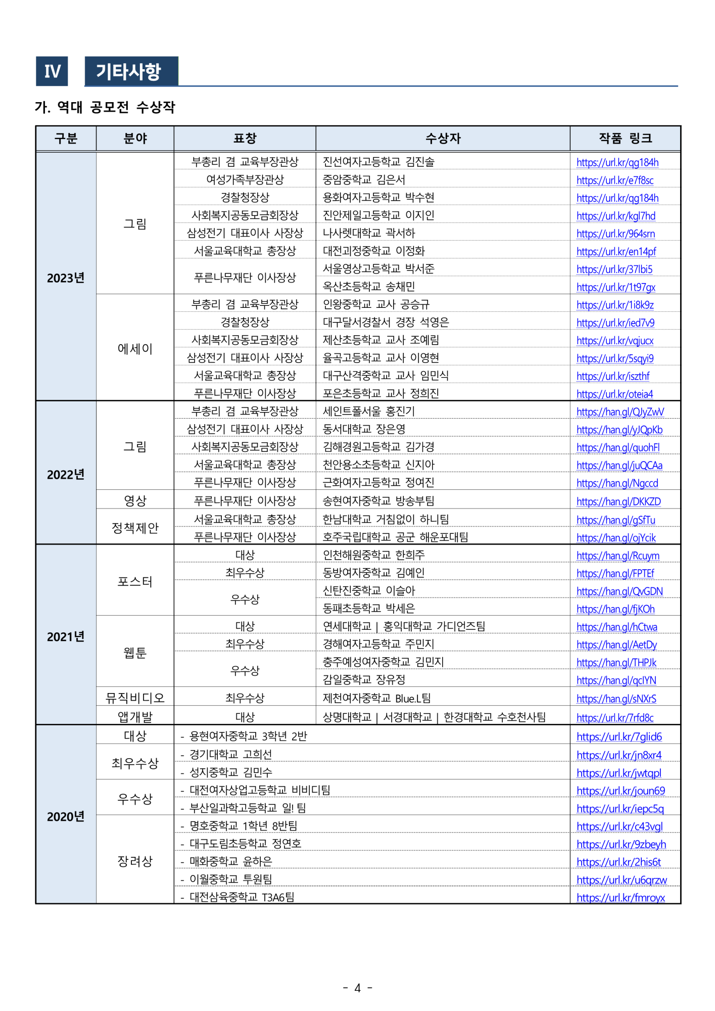 시립청소년미디어센터_[붙임2] 제5회 푸코와 함께하는 학교폭력 및 사이버폭력예방 공모전 안내문_4