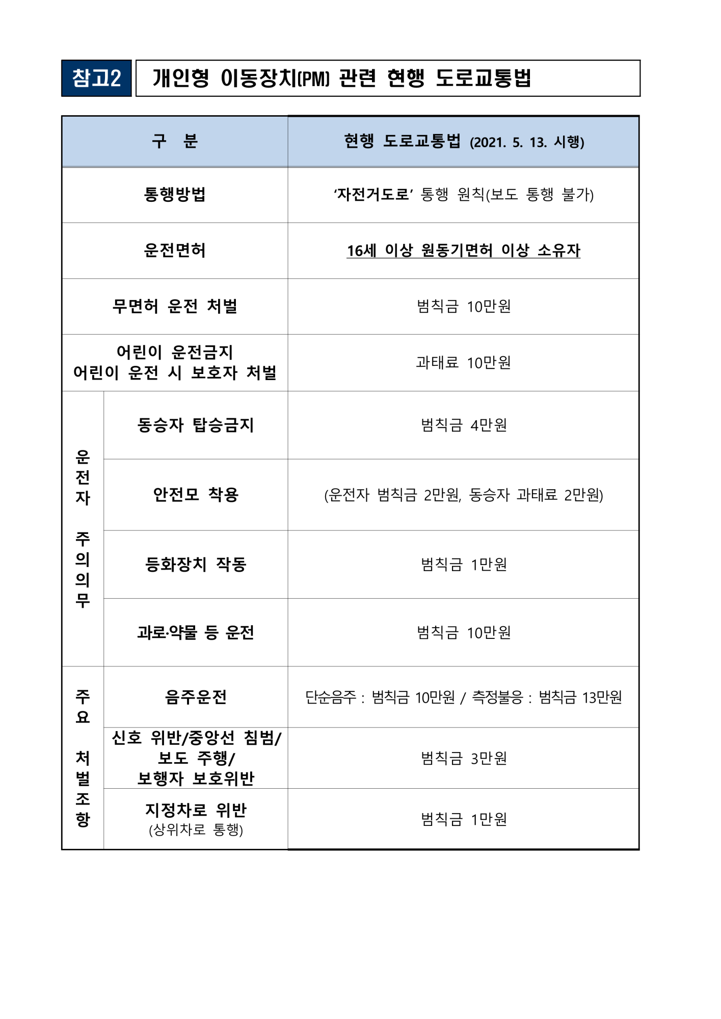 전동킥보드 안내사항_2