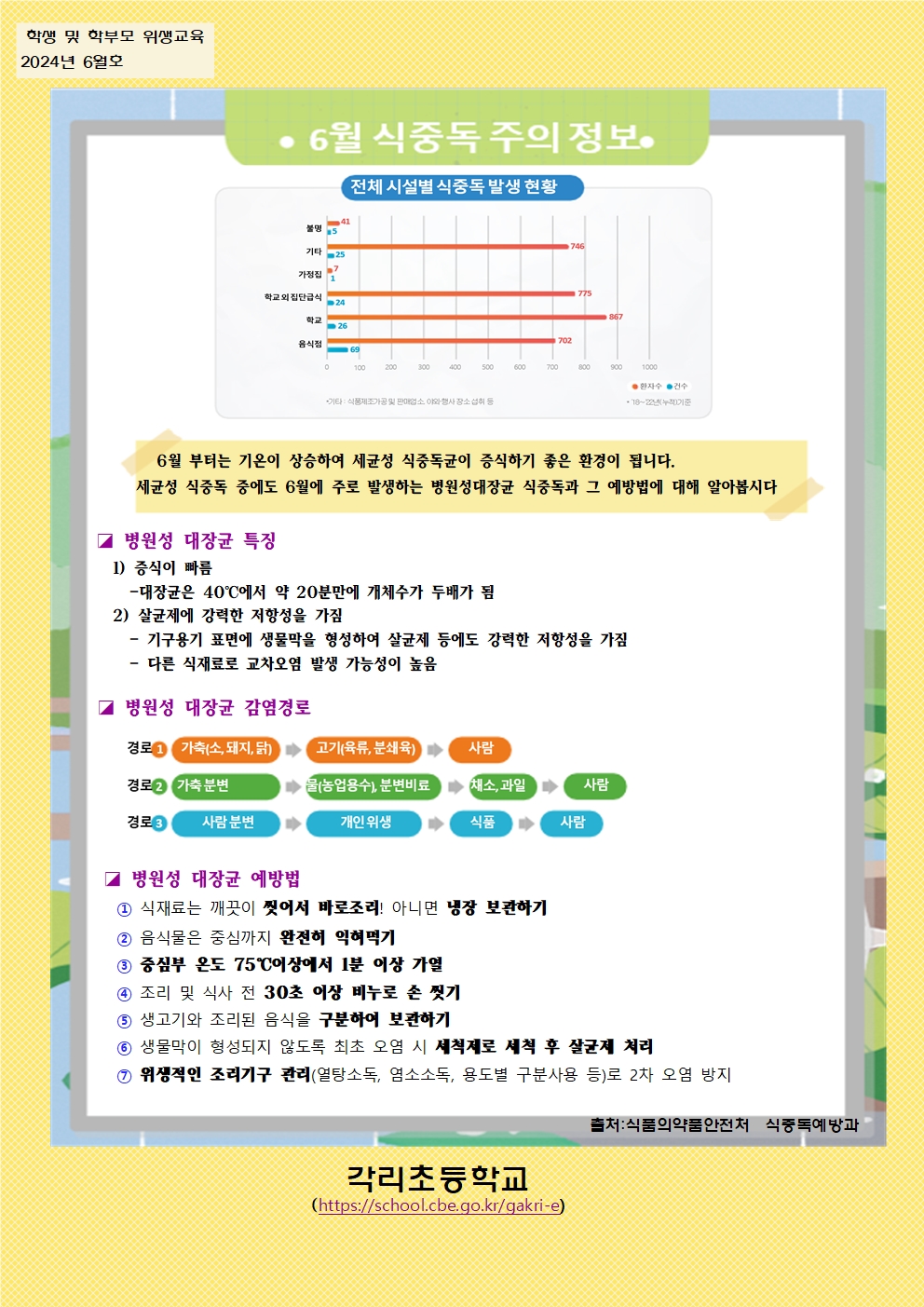 6월 학생 및 학부모, 교직원 교육001