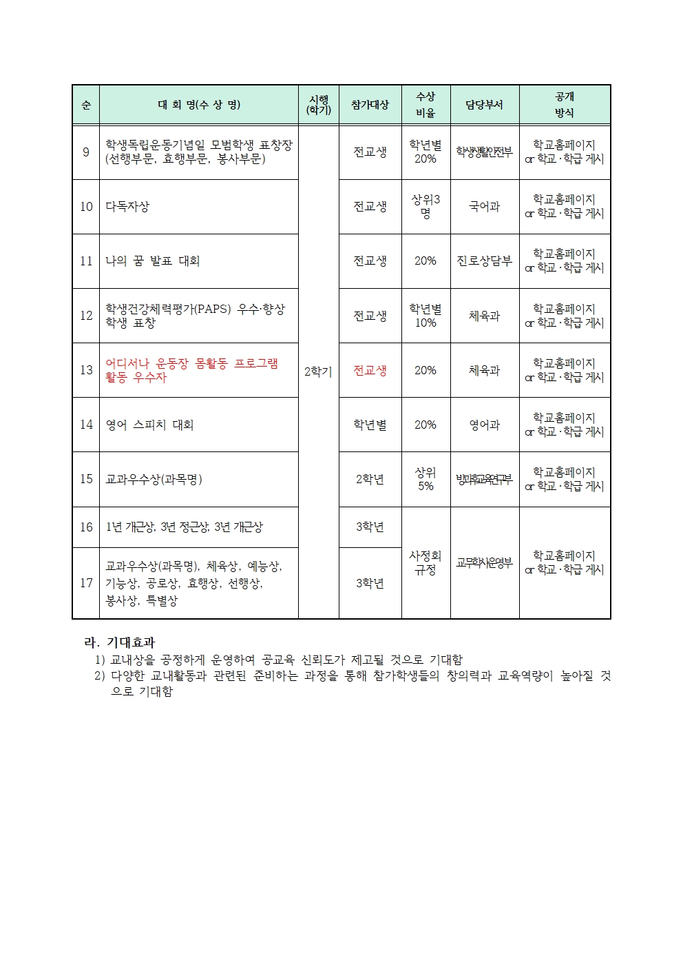 2024. 교내상 운영 계획002